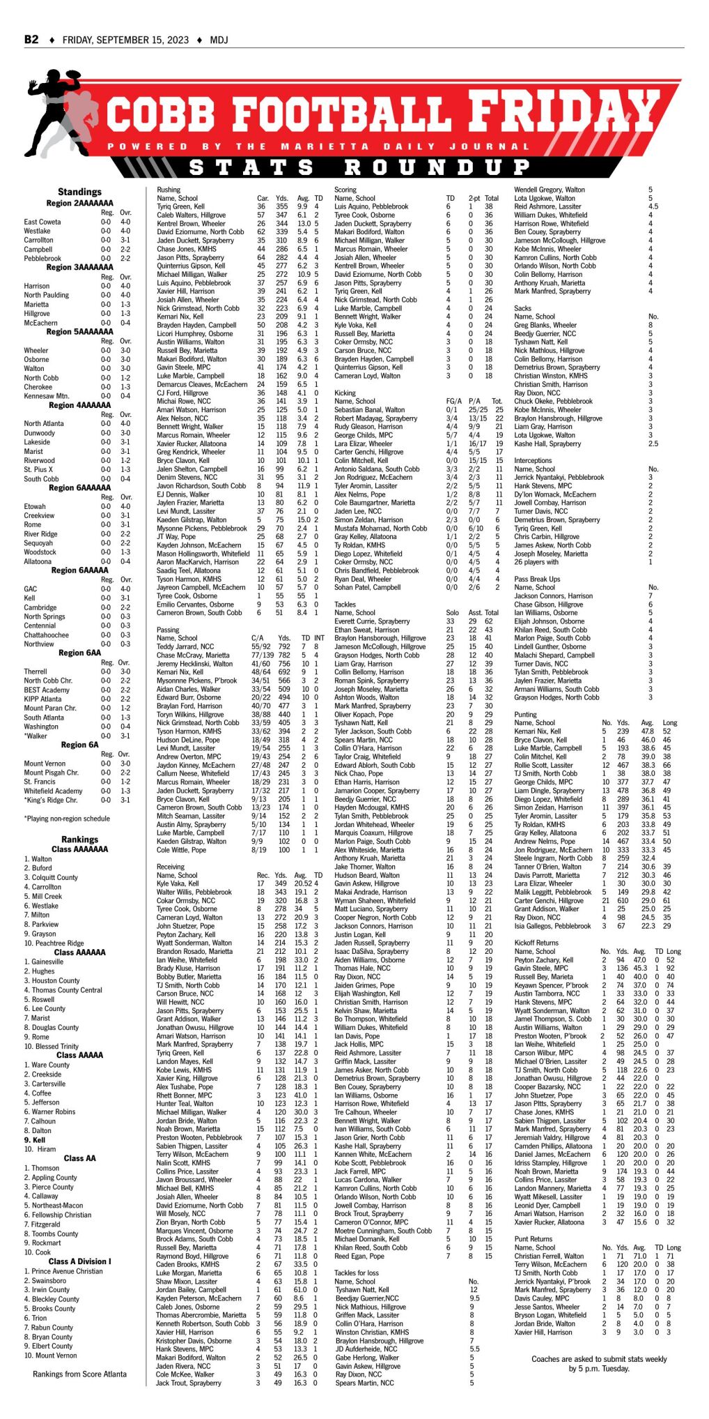 Fantasy Football Magazine Issue 36 Nationally Rated Cheat Sheet