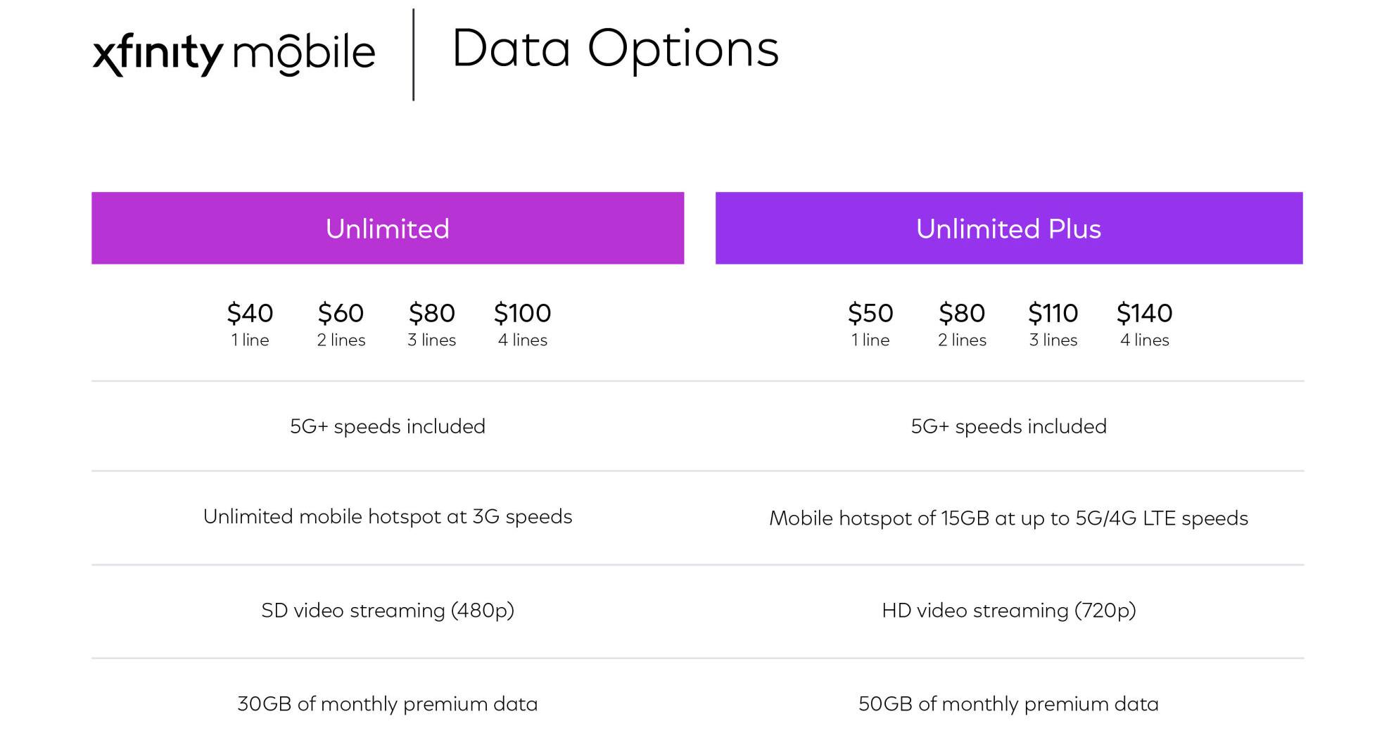 Xfinity Mobile Introduces New, Unlimited Plans, Saving Even More Than Before Over The Big Three - Vimarsana News