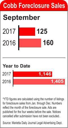 Foreclosures Continue To Go Down In Cobb County News