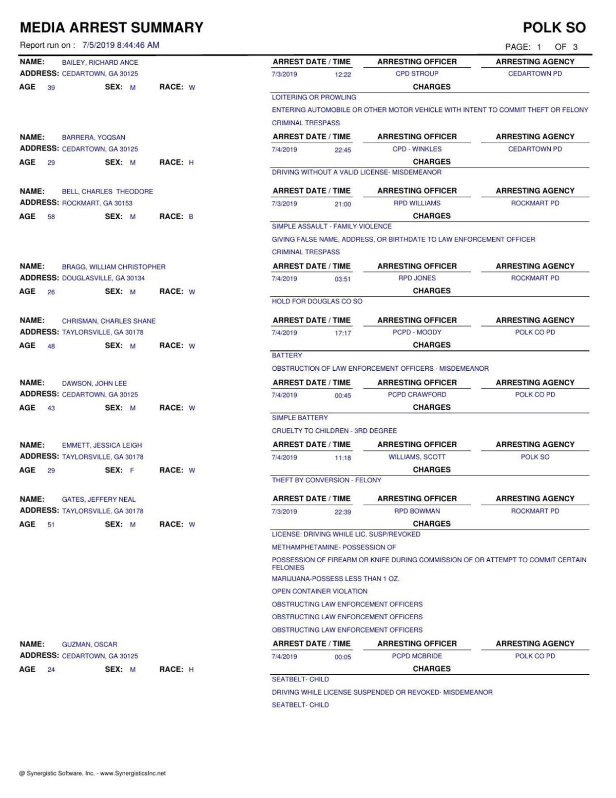 Polk County Jail report Friday, July 5, 2019 News