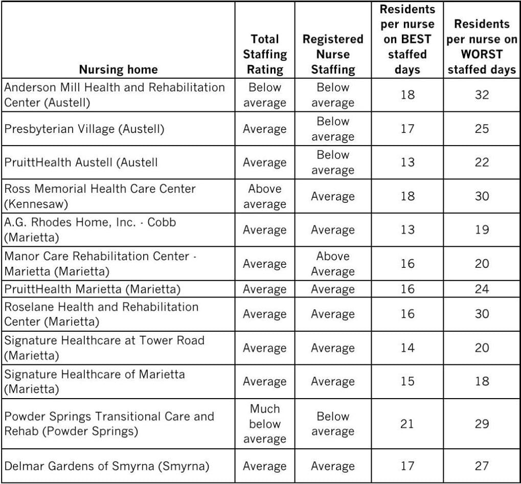 care commission reports on nursing homes