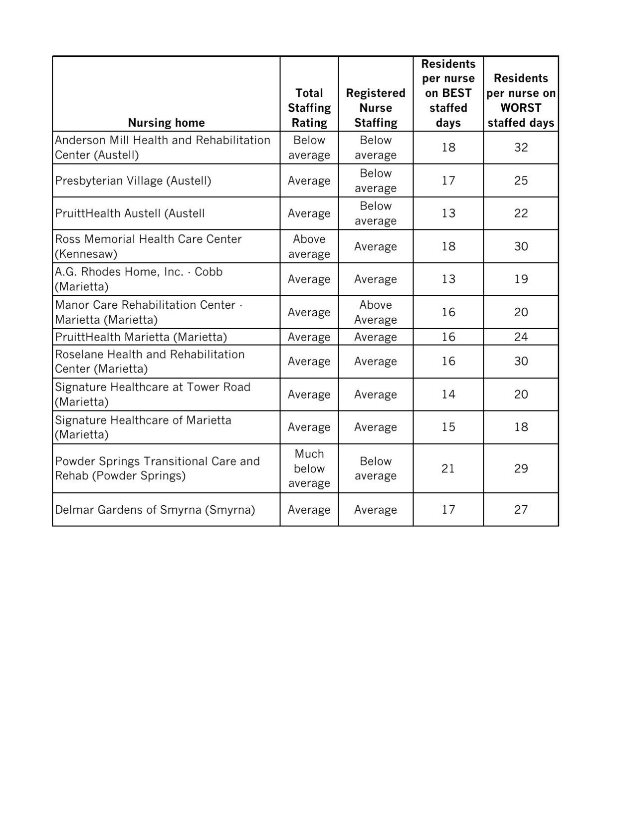 Nursing Home Chart Mdjonline Nursing Home Chart Mdjonline