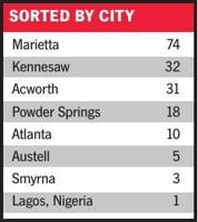 Sorted by city.pdf