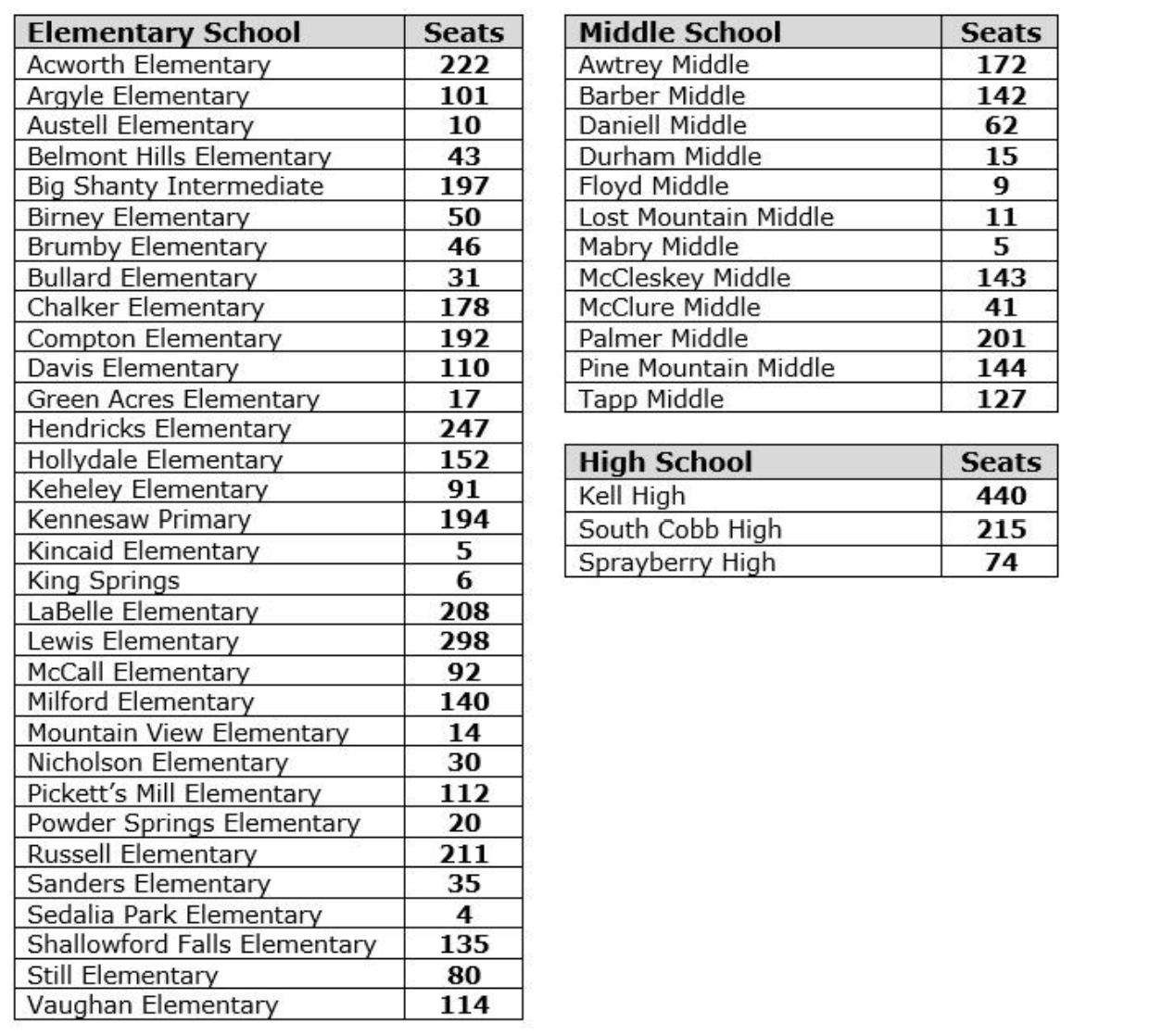 ccsd-school-choice-transfer-window-is-through-the-end-of-february-news-mdjonline-com
