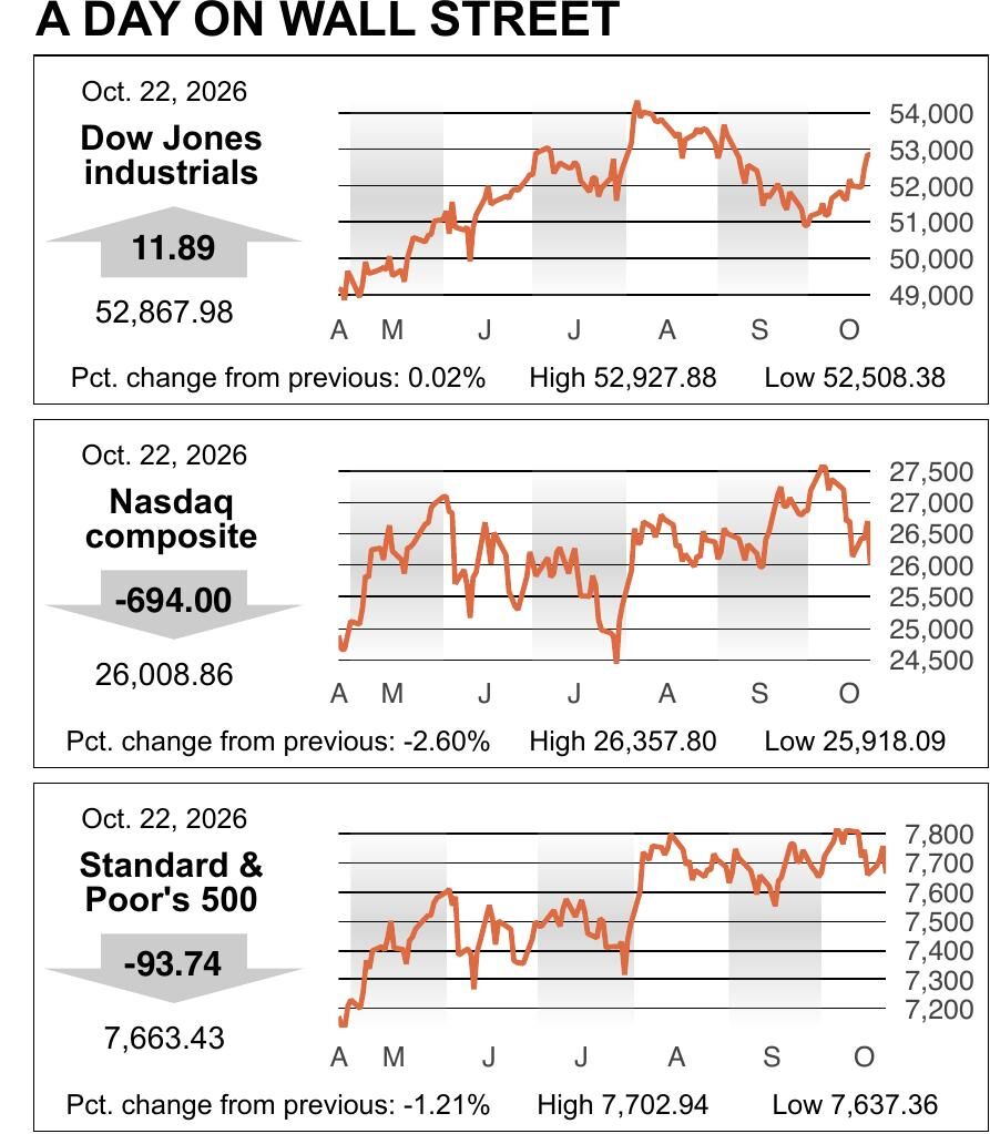 MARKET ROUNDUP 10222026 20261022 | Cobb Business | mdjonline.com
