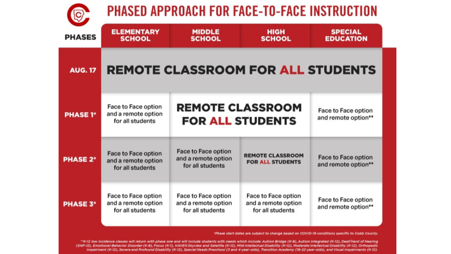 Cobb Schools introduce plan for phased return to face-to-face learning ...