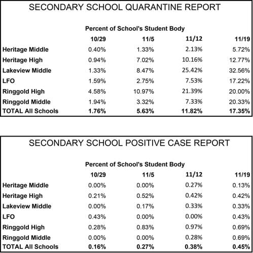 Catoosa County Students Return To Hybrid Schedule Georgia News Mdjonline Com