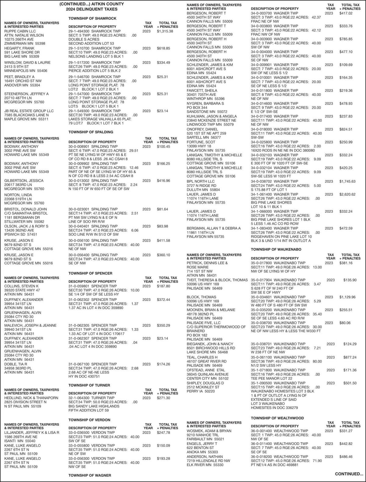 2024 Delinquent Tax List (8) Delinquent Tax List messagemedia.co