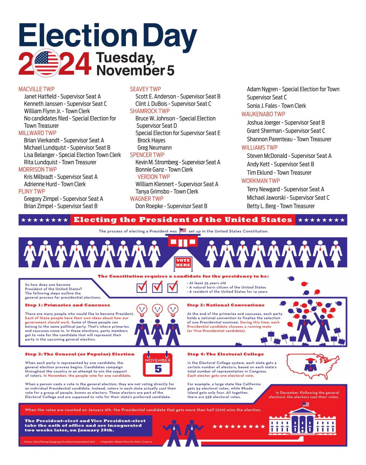 Voters Guide 2024 8.pdf messagemedia.co