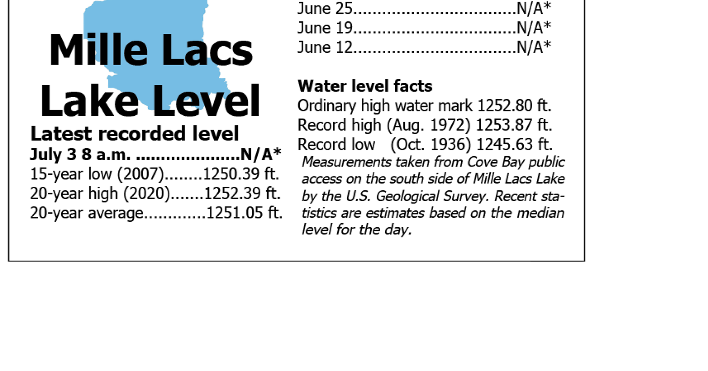 Mille Lacs Lake level 7523 Mille Lacs Messenger messagemedia.co