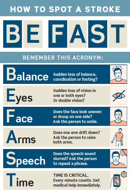Learn The Warning Signs Of A Stroke Health Messagemedia co Learn The Warning Signs Of A Stroke Health Messagemedia co