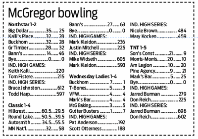 McGregor Bowling Scores 1-18-23