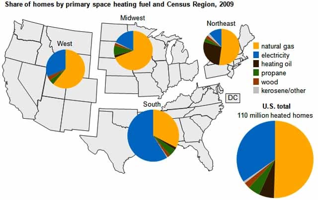 The benefits and challenges of burning fossil fuels | Features |  