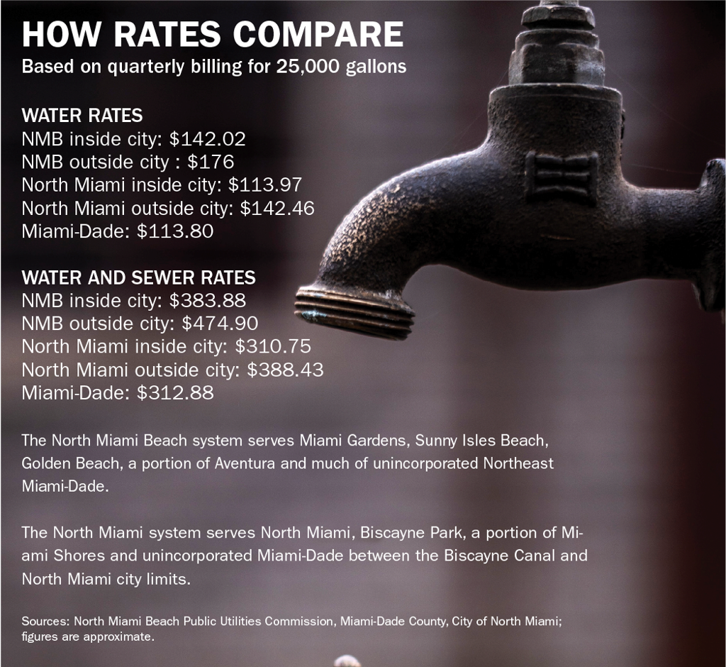 The price tag for clean water | South Florida News ...
