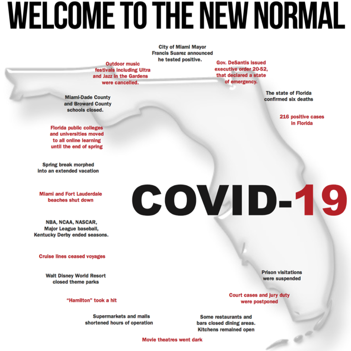 Welcome To The New Normal Covid 19 Impacts Florida News Miamitimesonline Com