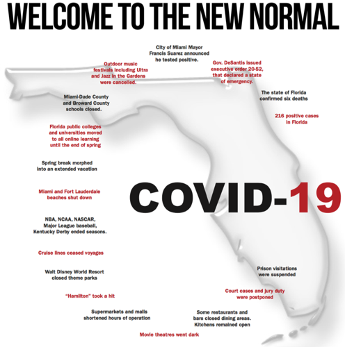 COVID-19