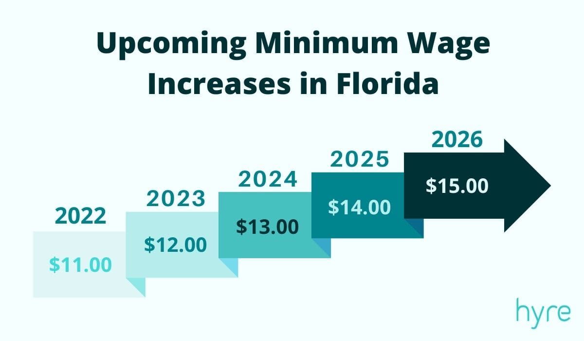 Legal challenges mount over Medicaid $15 minimum wage mandate | Business |  miamitimesonline.com