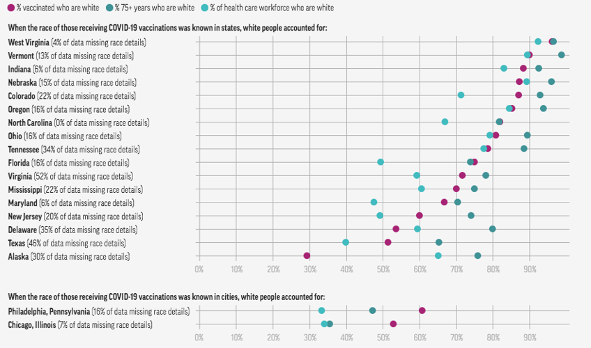 Racial disparities seen in US vaccine drives | South Florida News ...