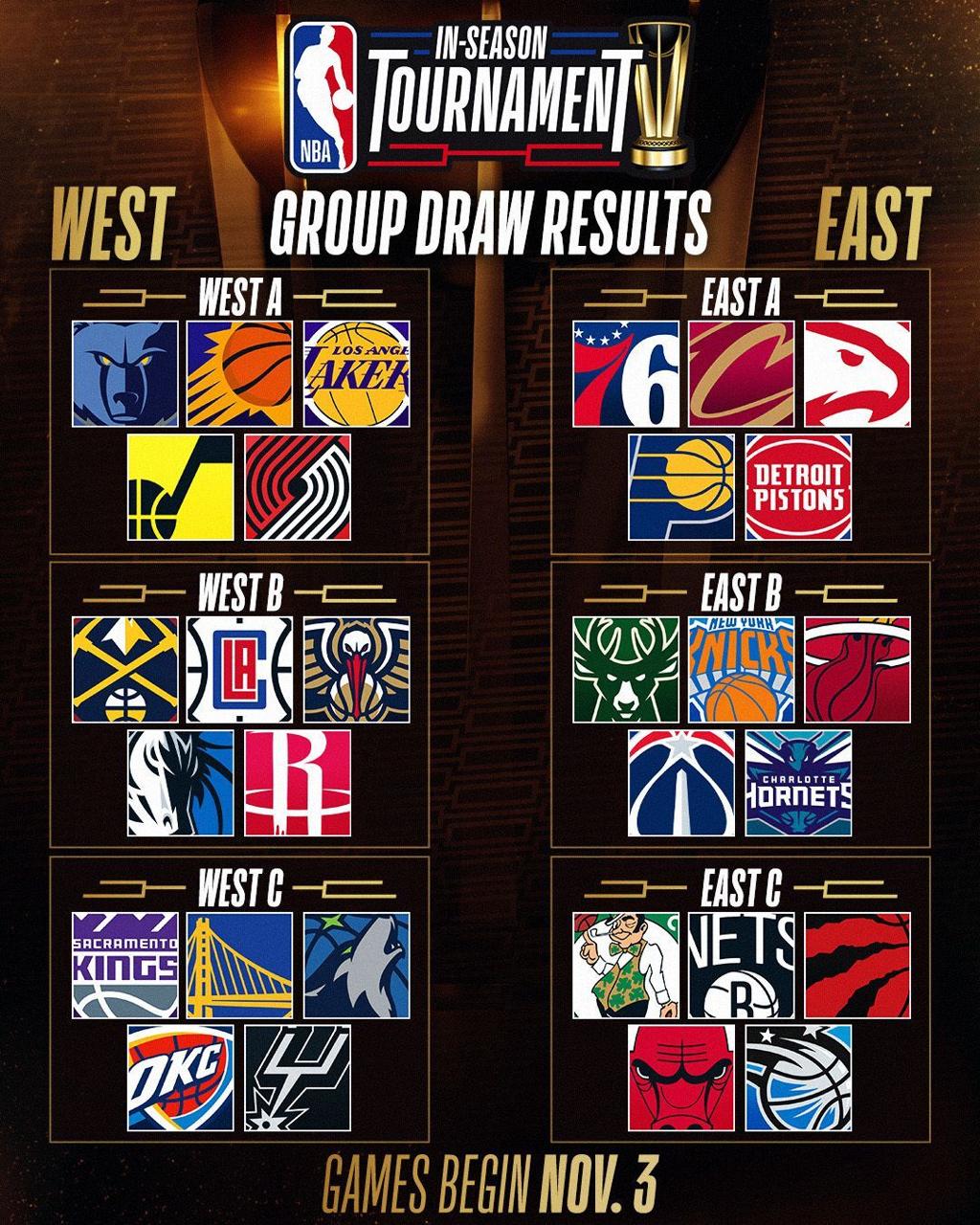 The wild card system in the NBA In-Season Tournament explained - AS USA
