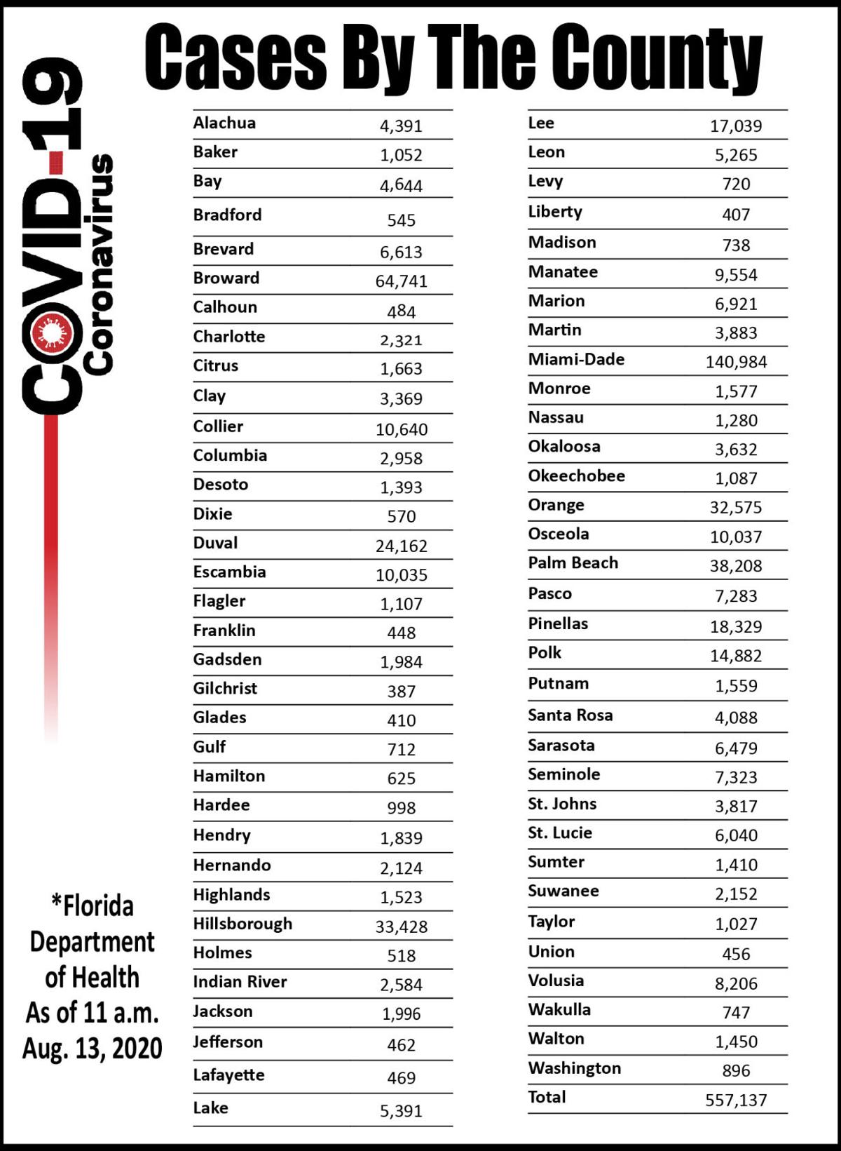 Highlands Has 3 More Covid 19 Deaths For A Total Of 40 Corona Coverage Midfloridanewspapers Com