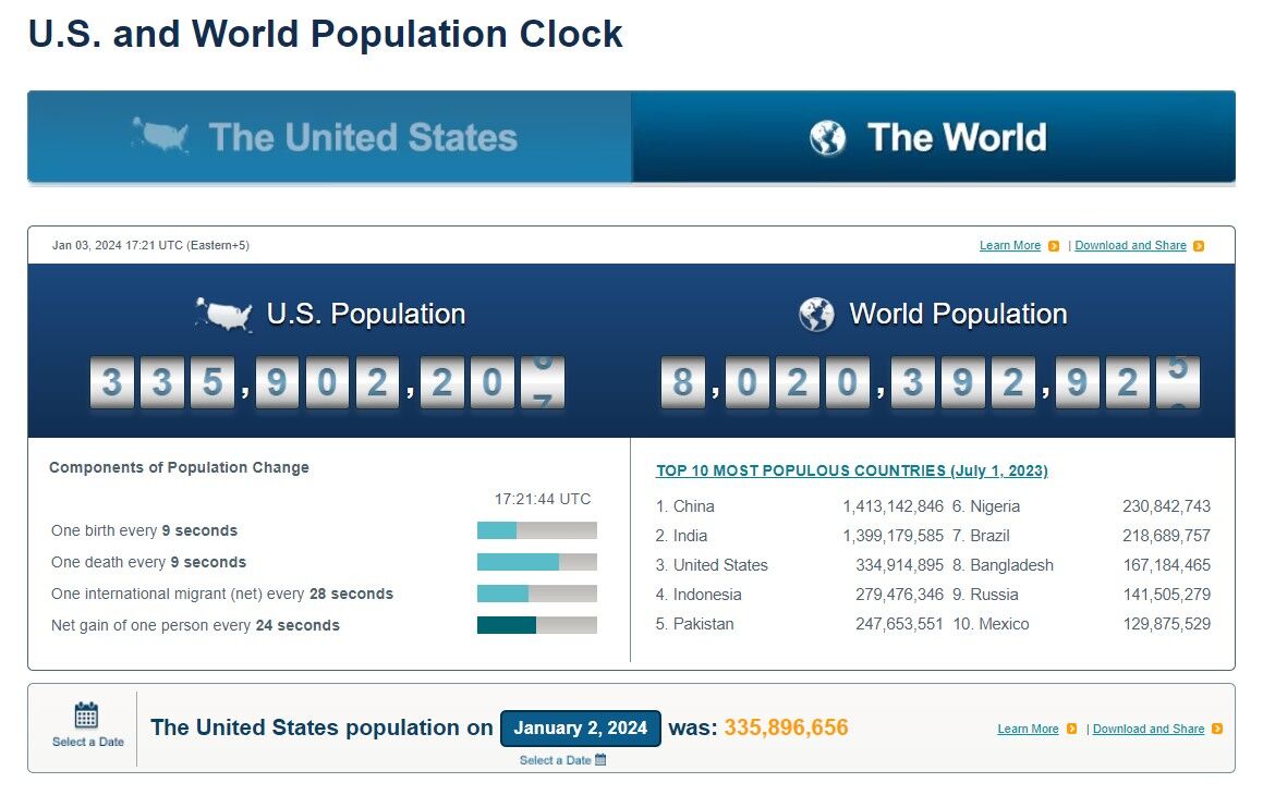 America's population hits 300 million; no fireworks