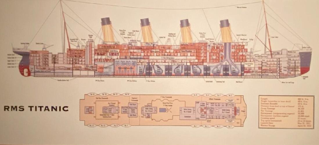 Titanic The Artifact Exhibit In