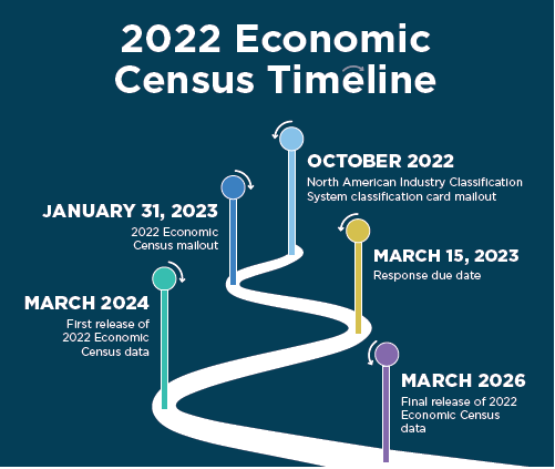 2022 Economic Census Mail-out Set To Begin | Triangle News Leader ...