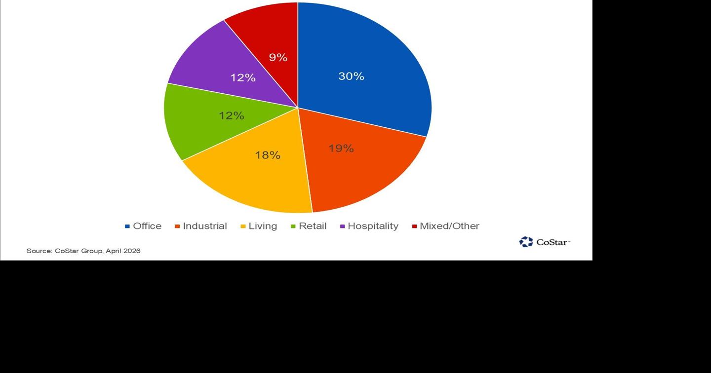 CoStar Data Shows Offices Leading UK Investment in Q1 2026