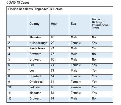 Washington State Covid Restrictions