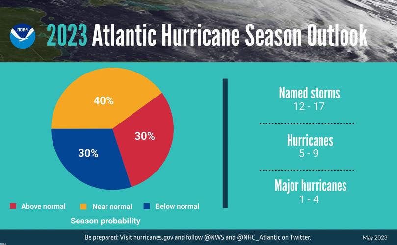 Near-normal' hurricane season predicted by NOAA | Highlands News-Sun |  midfloridanewspapers.com