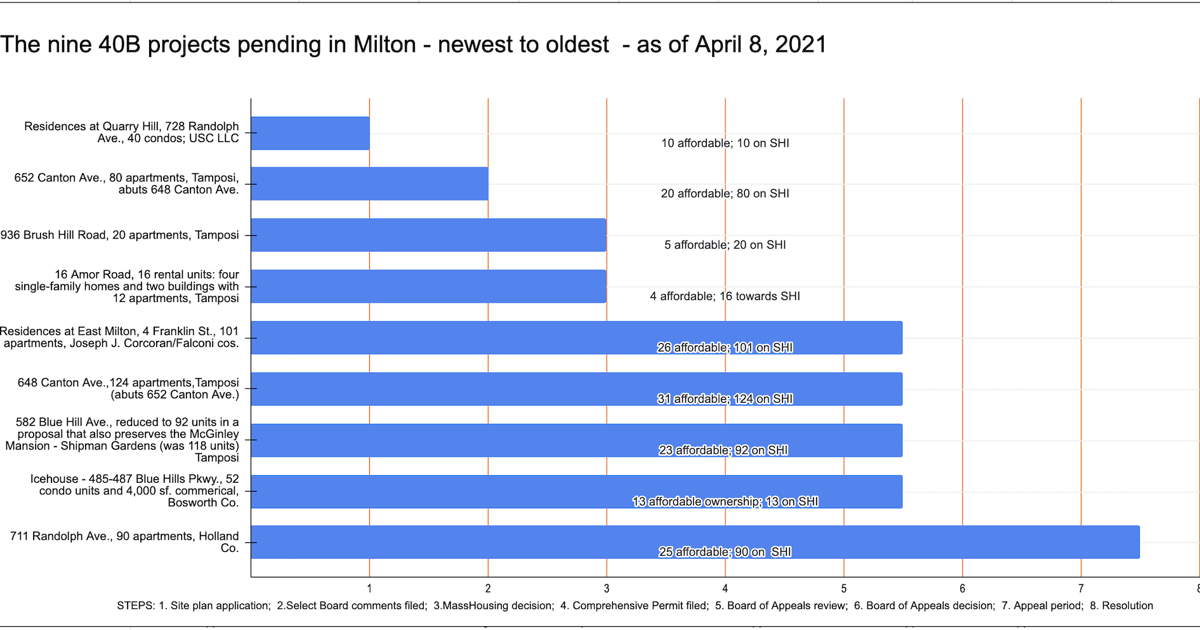 40b Program The ABCs of 40B | News | miltontimes.com