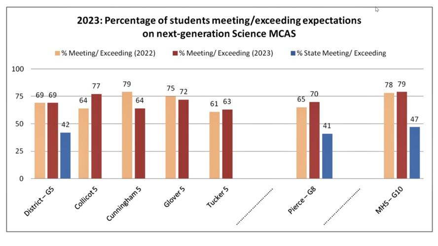 MCAS shows the seeds of a turnaround after COVID Local News