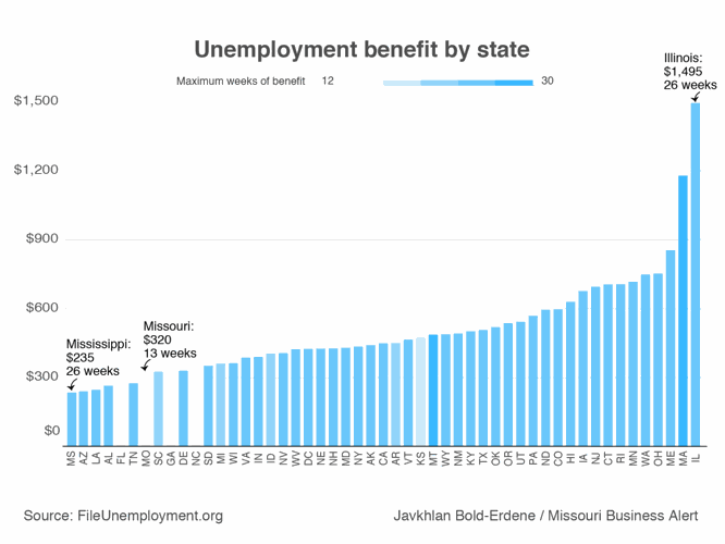 CHART Sizing up uneven unemployment benefits across the US Business