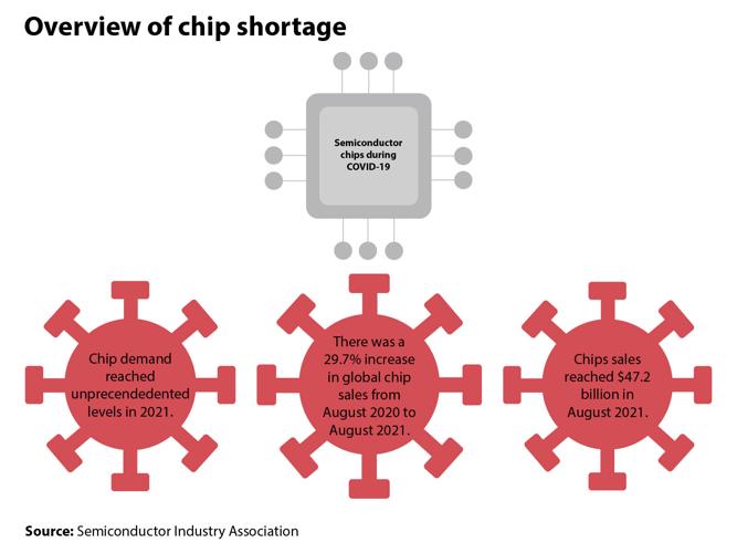 The chips are down: Four graphics explaining the global semiconductor ...