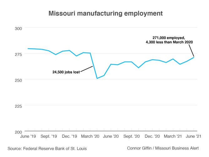 Hannibal metal fabricator to expand, add 30 jobs Business