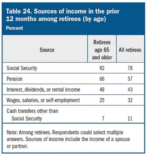 retirement_table2.jpg