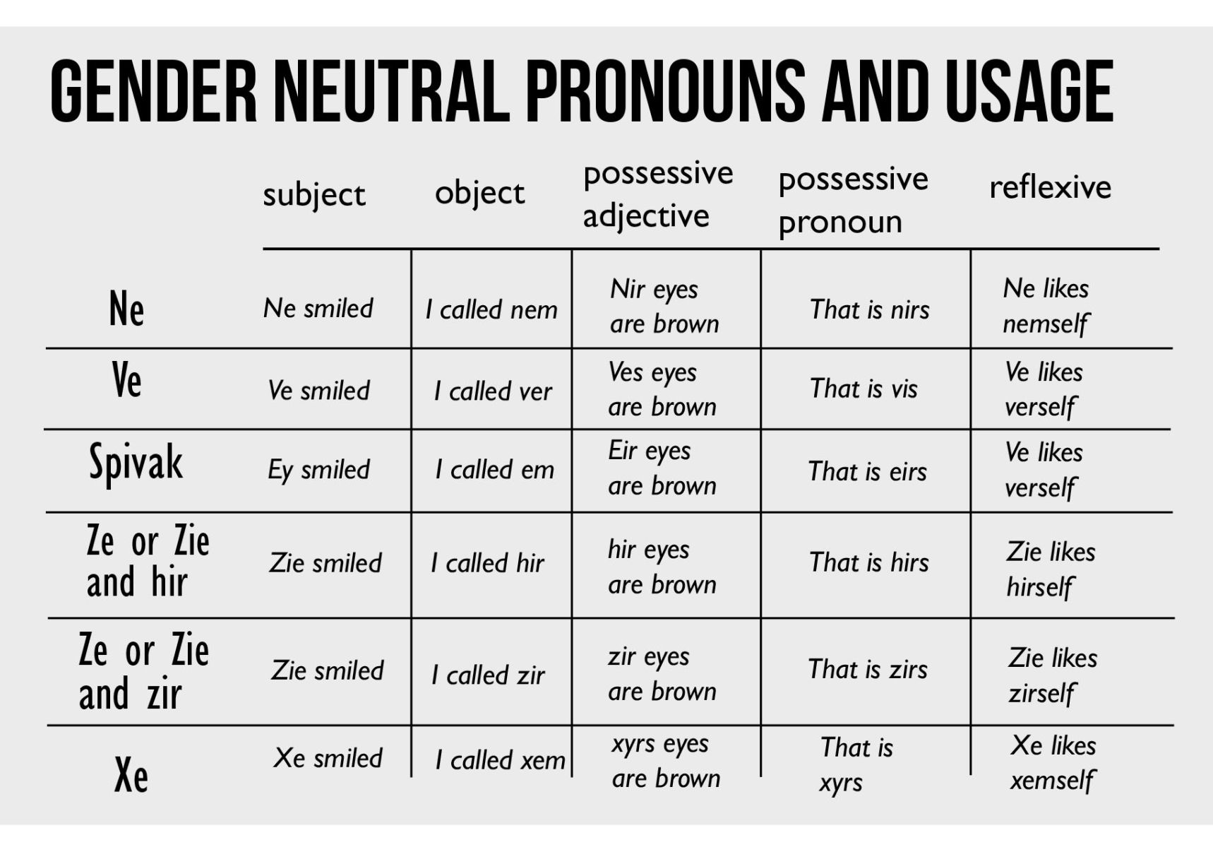 Gender Neutral Pronouns Chart