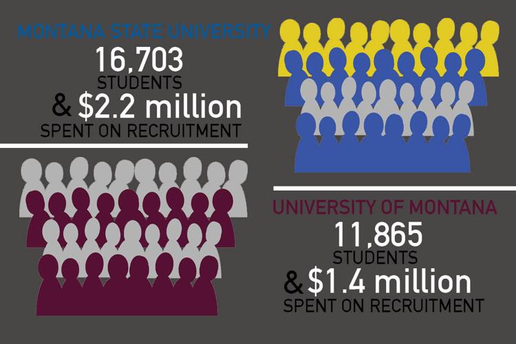 MSU outpaces UM on recruitment spending, and it's showing ...