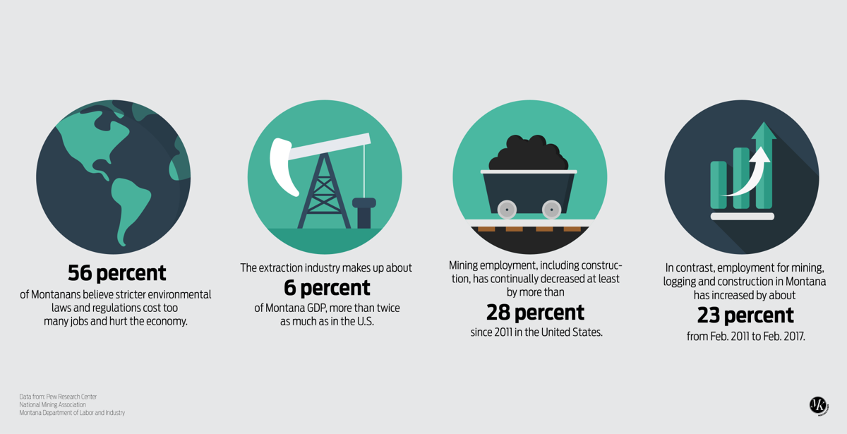Changes in environmental regulations could have significant impact on