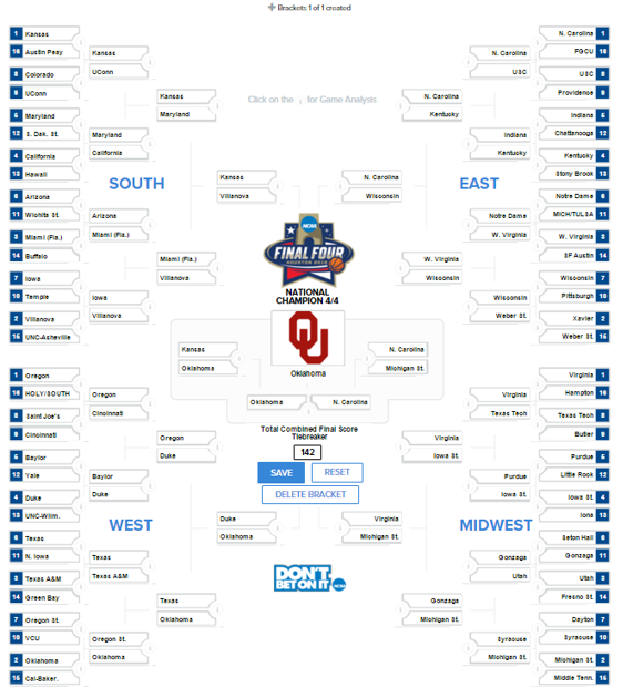 Kaimin Sports Presents 2016 Ncaa Tournament Takes Bracket