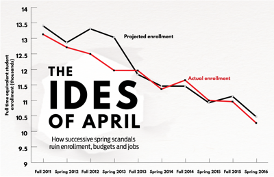 The Ides of April - header