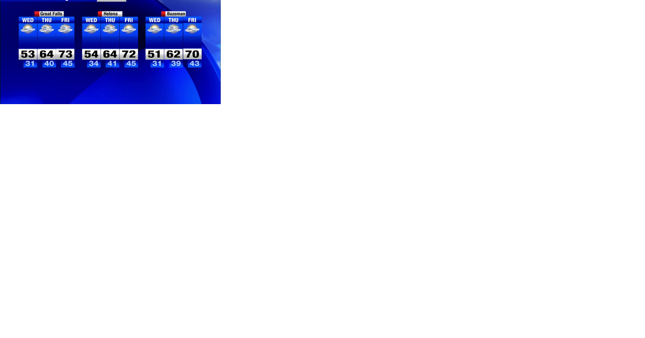 Warming trend continues in Montana weather forecast - Vimarsana News