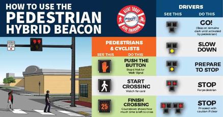 Beacon Lights and their uses - Highways Today