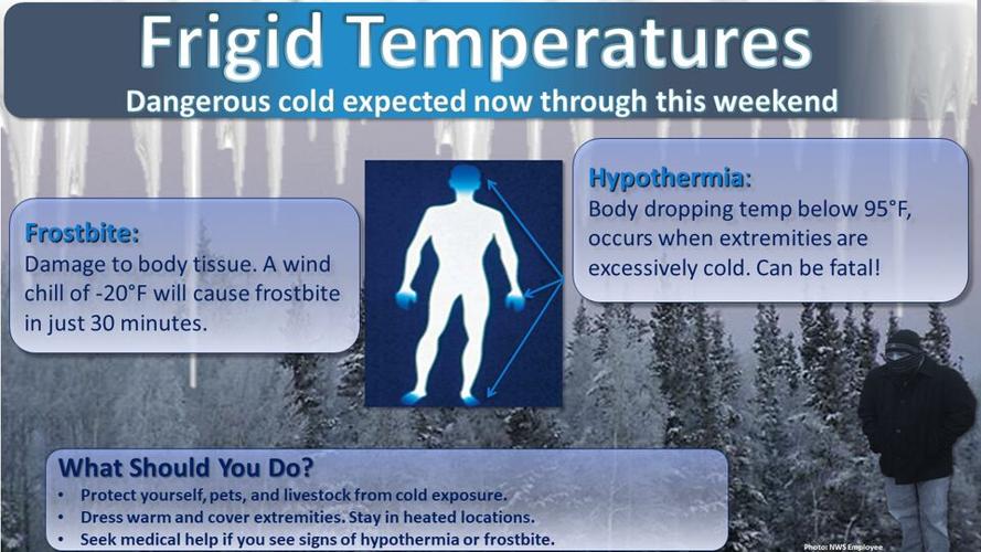 Brrr... Snow, wind chill, and dangerously low temperatures across