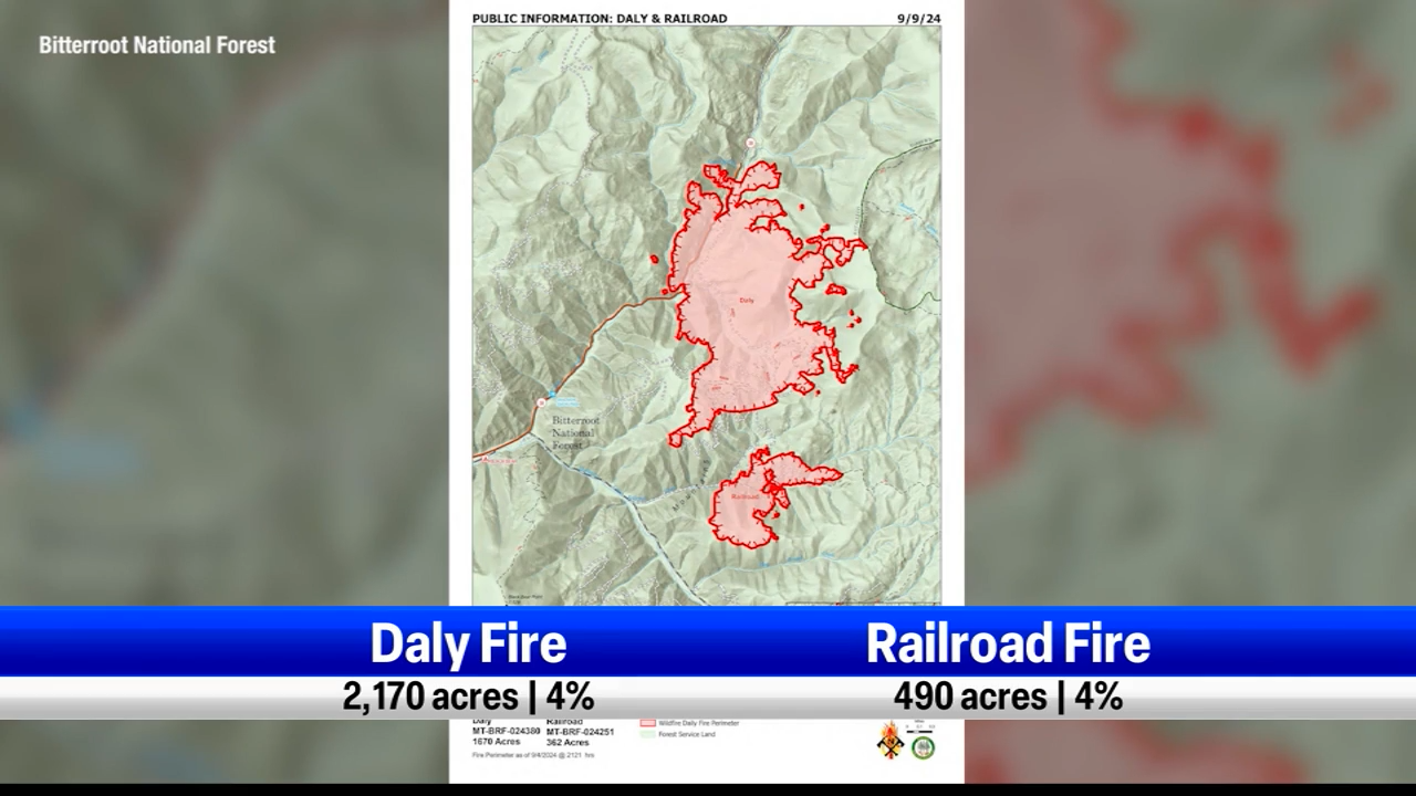 Bitterroot National Forest Fire Restrictions