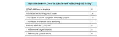 Coronavirus Test Positive Results