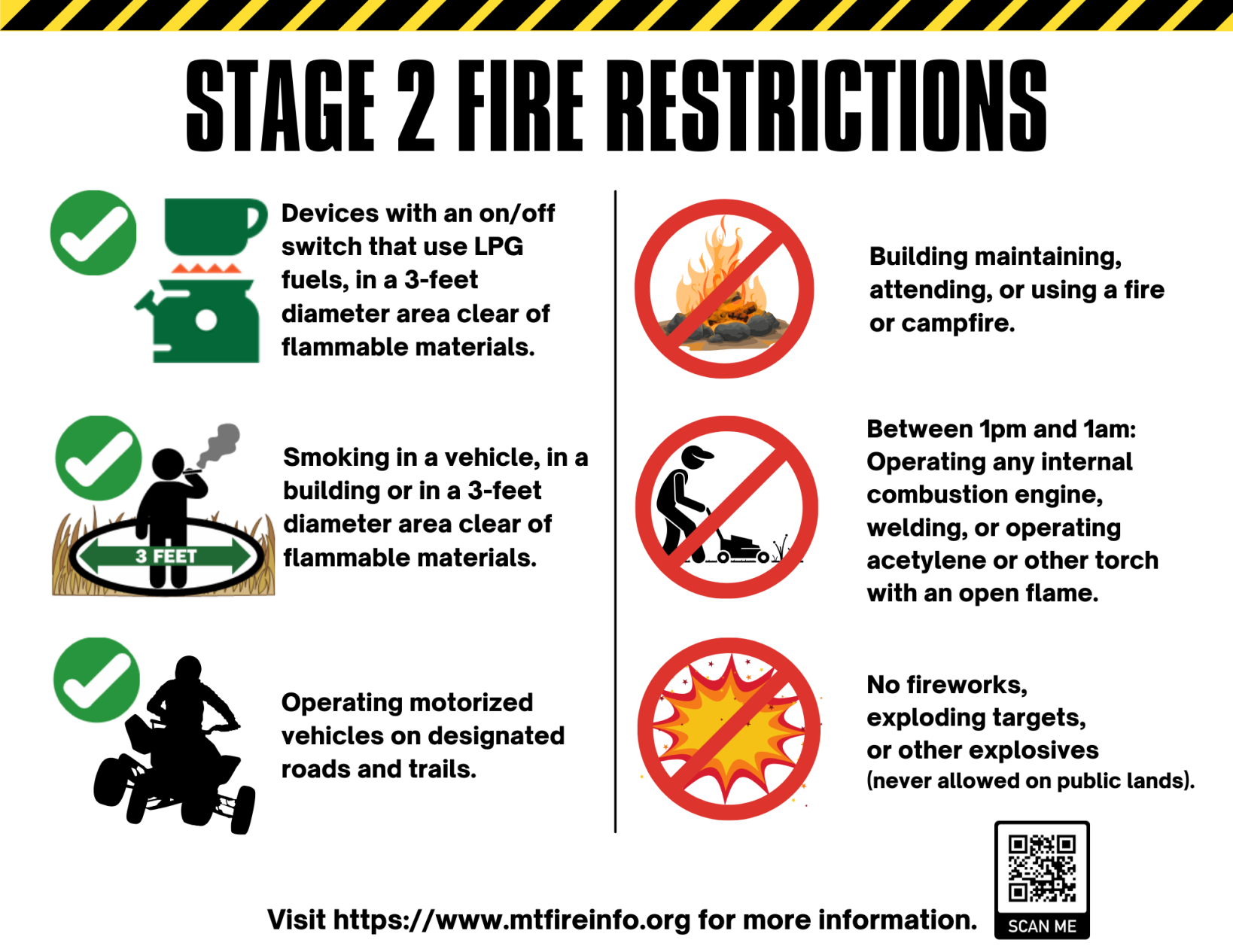 Extreme fire danger pushes much of Montana into stage II restrictions ...