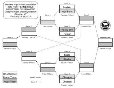 High School Basketball Divisional Tournament Brackets Student Of The Week Montanarightnow Com