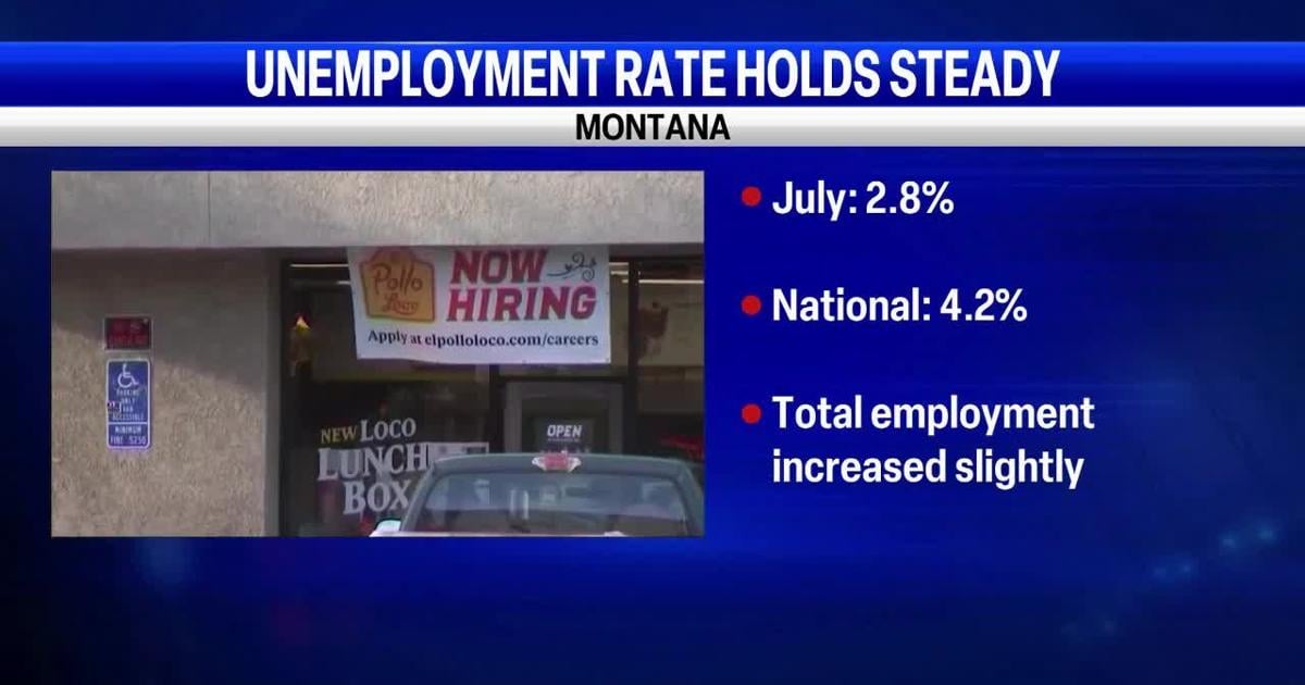 Montana unemployment rate holds steady at 2.8% in July, Gov. Gianforte says