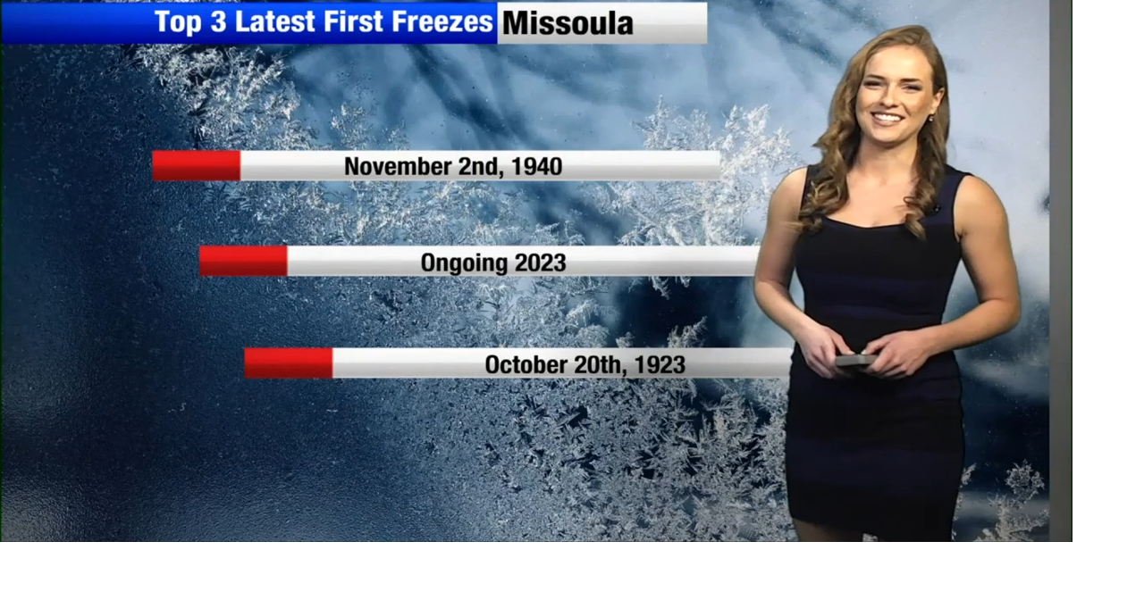 Montana Weather Update October 20th 2023 Montana Local Weather